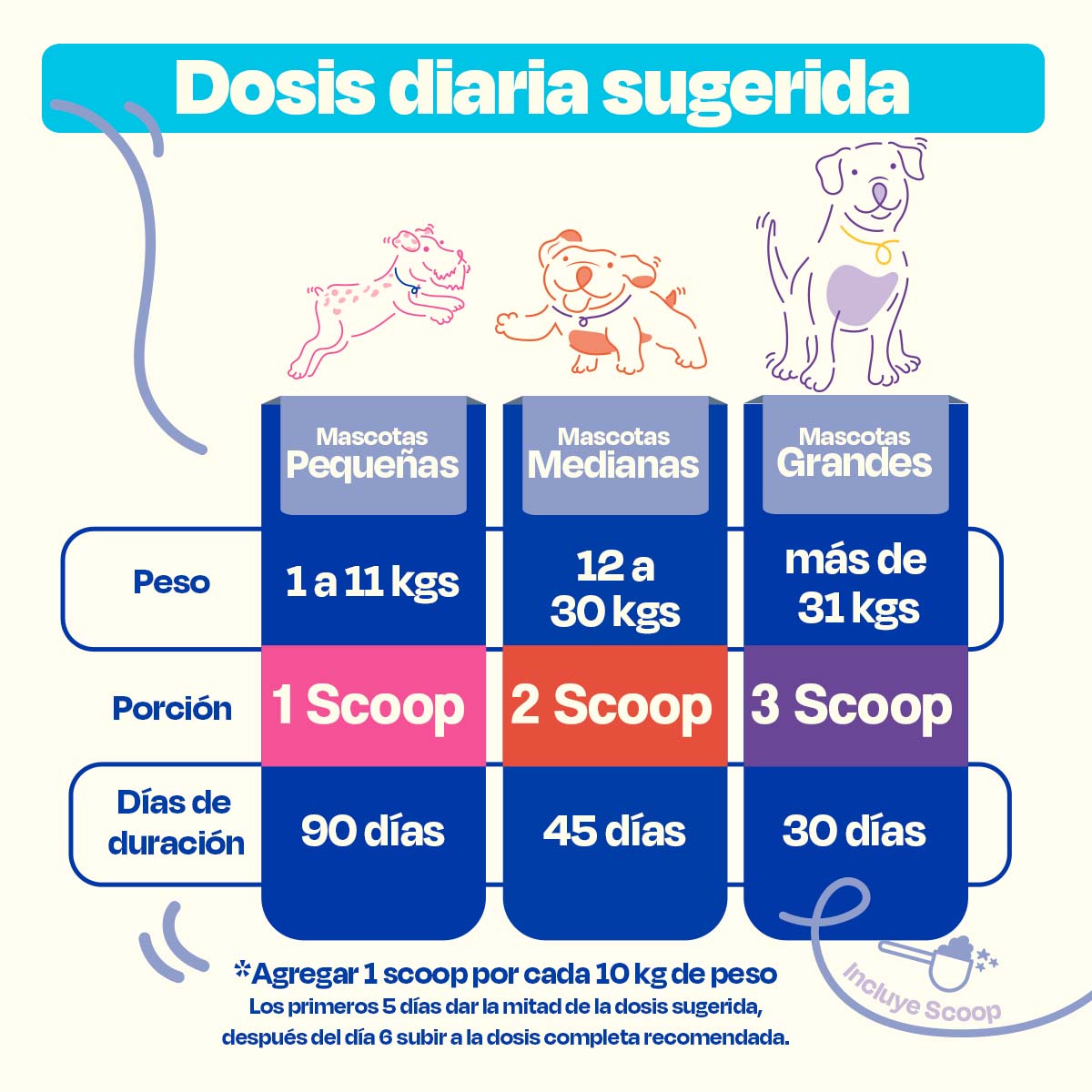 Calmante para Perros (Sabor=Cerdo)