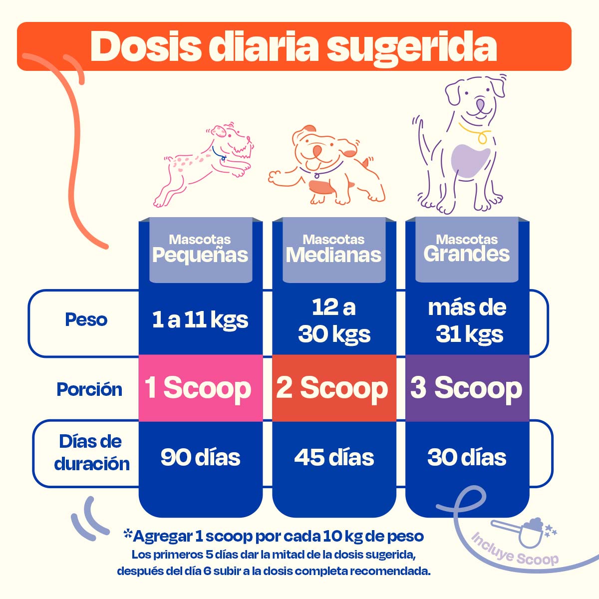 Suplemento para Pelaje y Piel de Perro (Sabor=Cerdo)