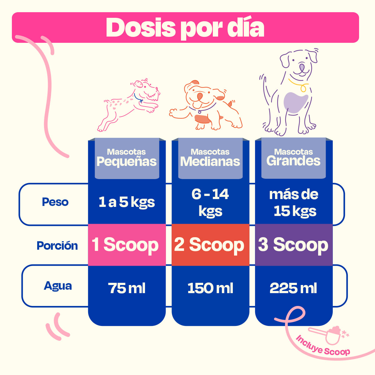 Electrolitos para Perros