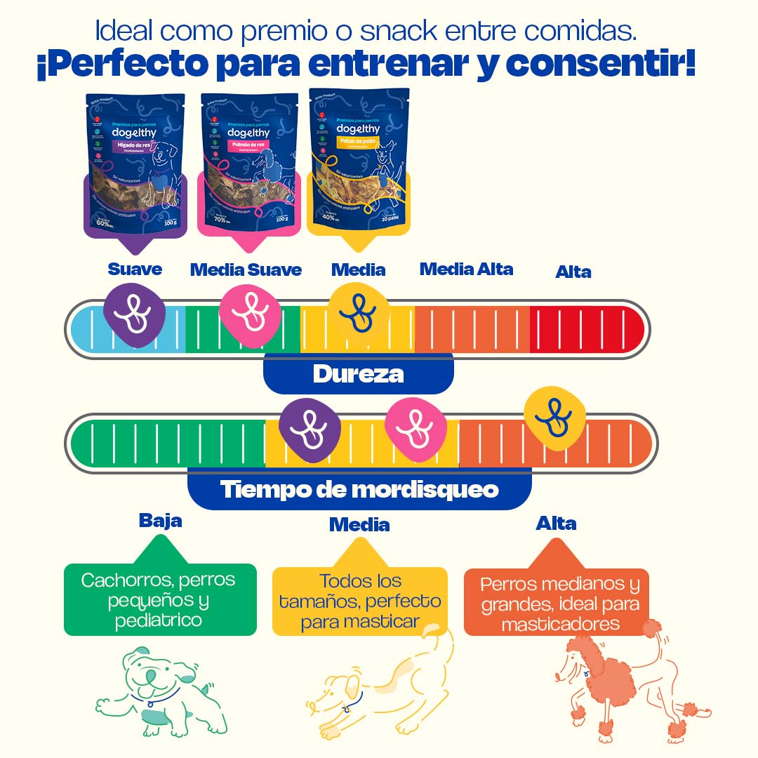Kit de 3 Premios Deshidratados para Perros de Razas Pequeñas