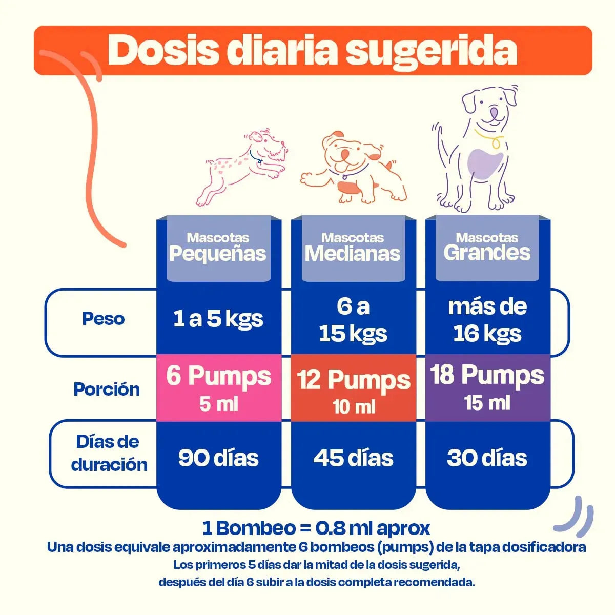 Aceite de Salmón para Perros
