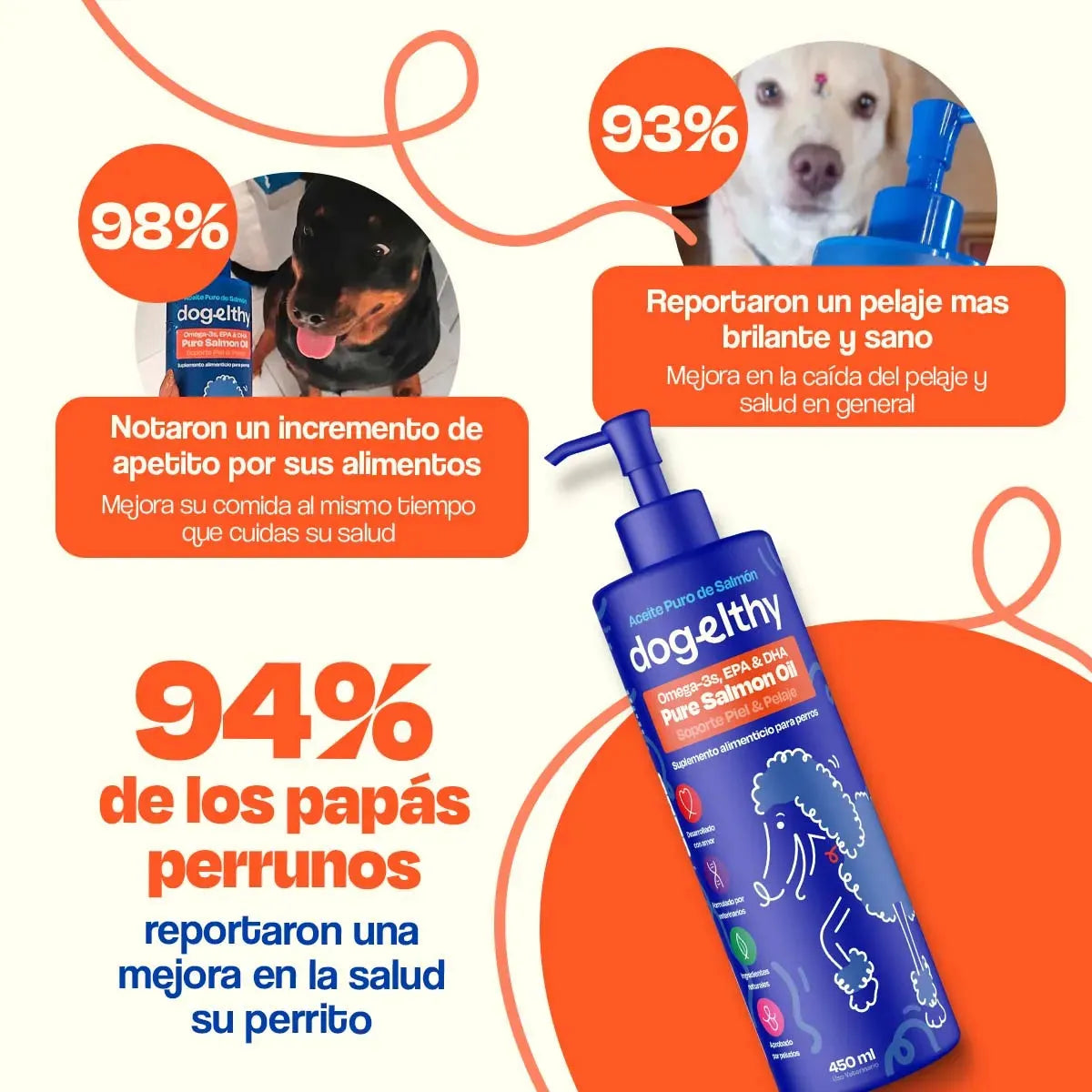 Aceite de Salmón para Perros