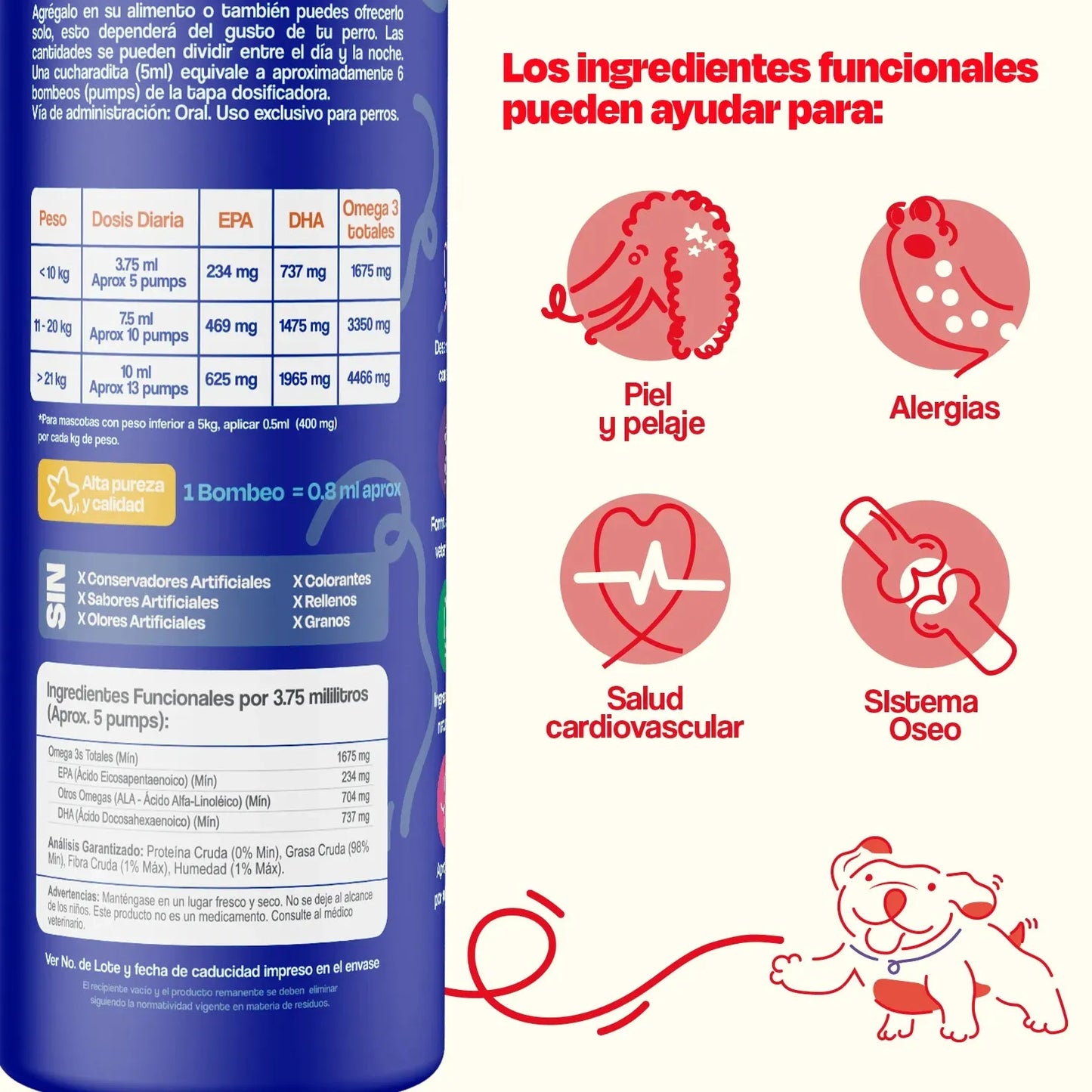 Kit para Articulaciones con Aceite de Sardina para Perros