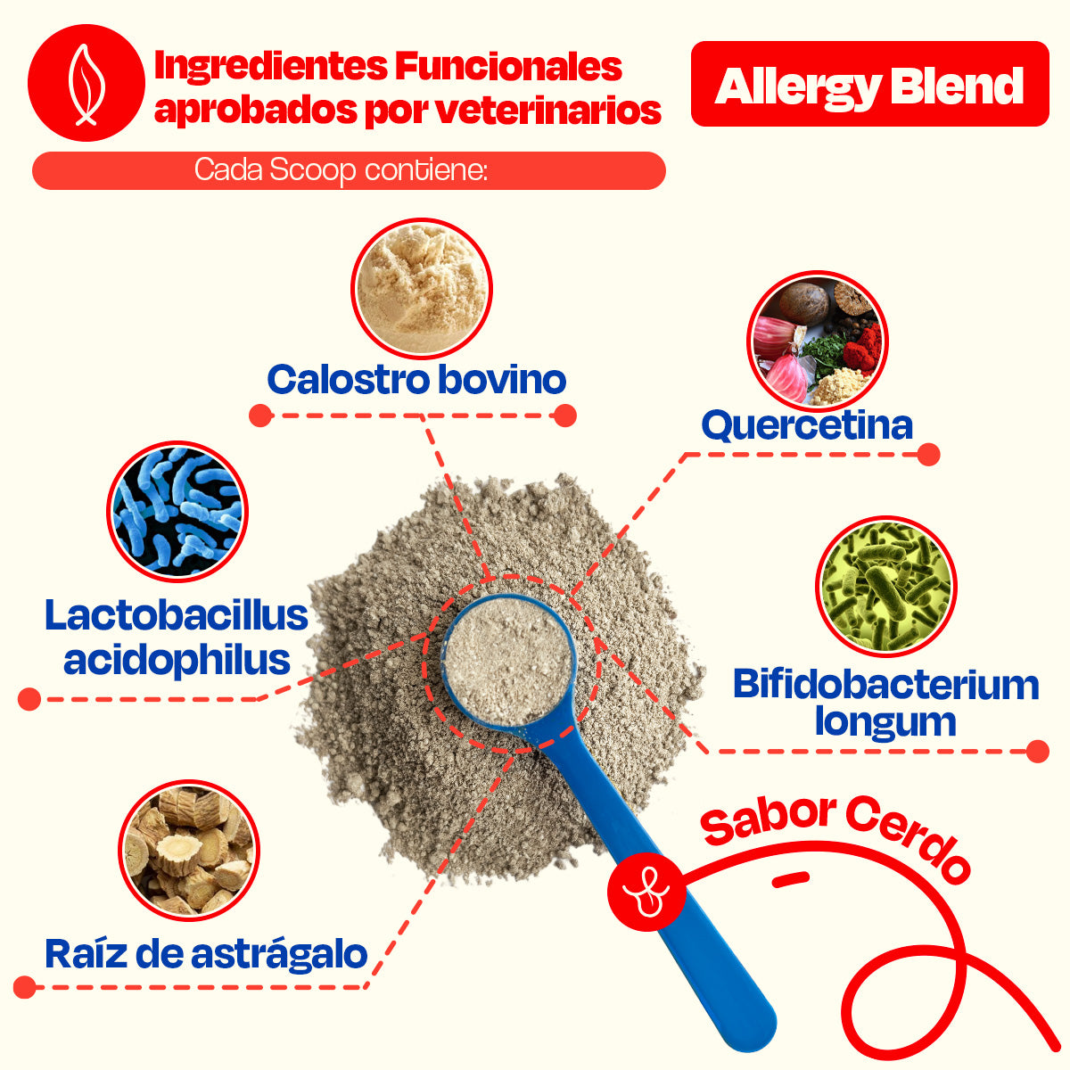 Suplemento para Alergias De Perro - Allergy Blend