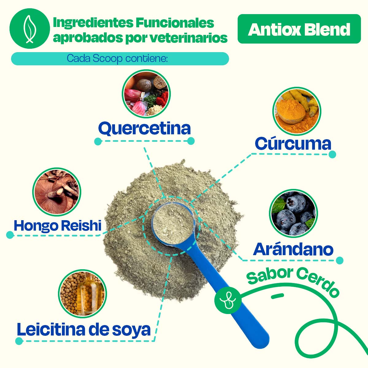 Antioxidante para Perros - Antiox Blend