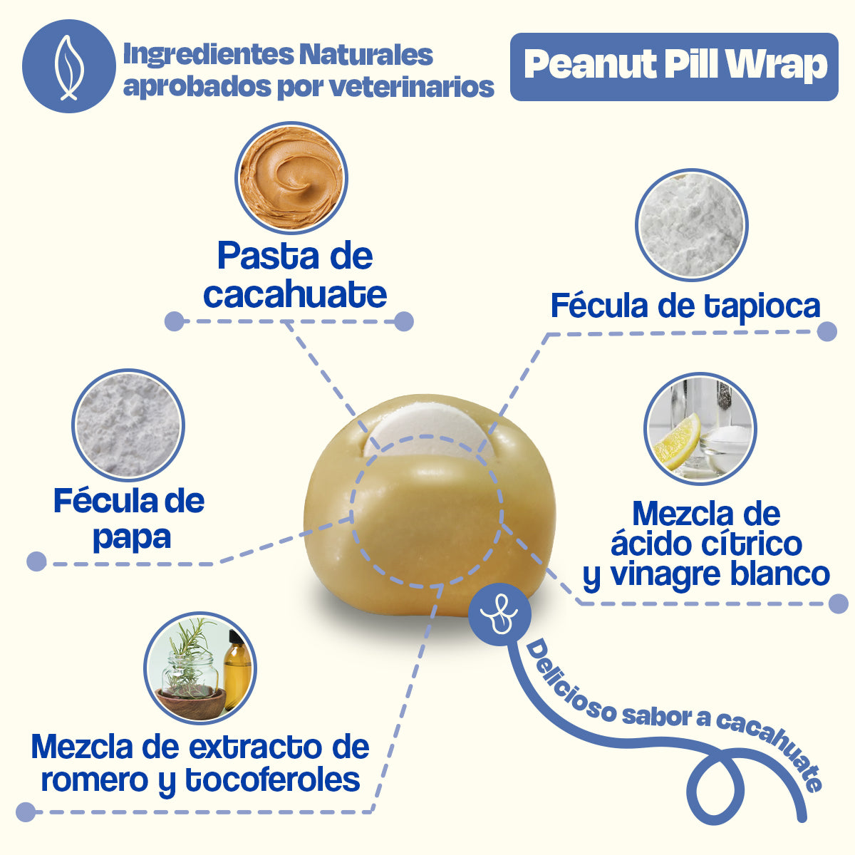 Recubrimiento de Pastillas para Perros Sabor Crema de Cacahuate - Pill Wrap