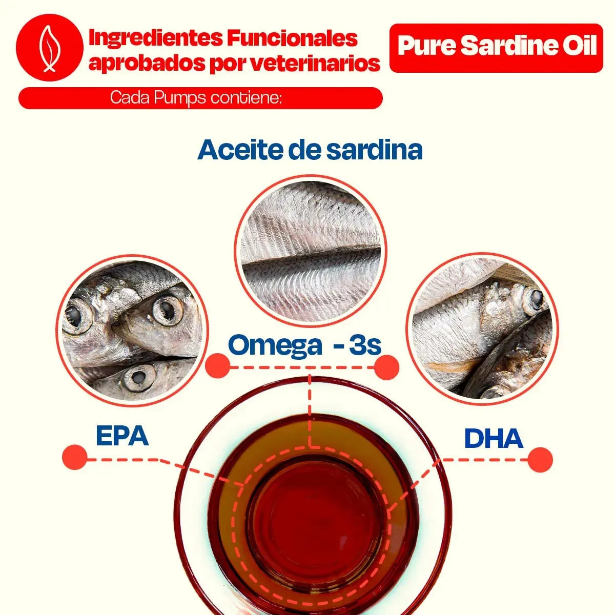 Aceite de Sardina para Perro - Pure Sardine Oil