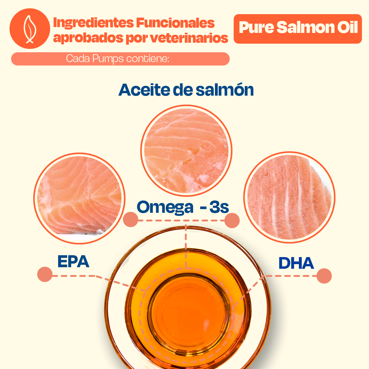 Aceite de Salmón para Perros (Tamaño=900 ml)