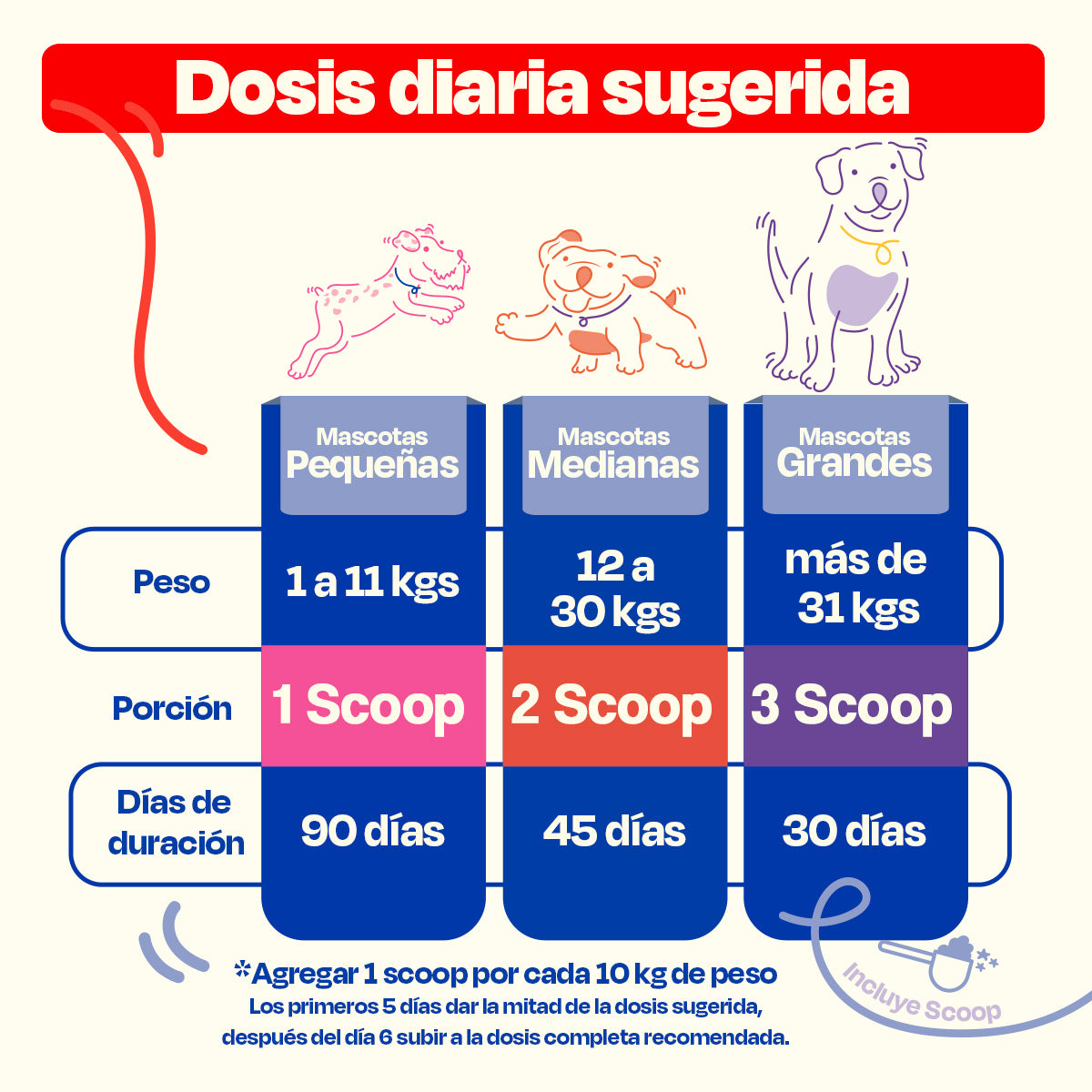 Suplemento para Alergias De Perro