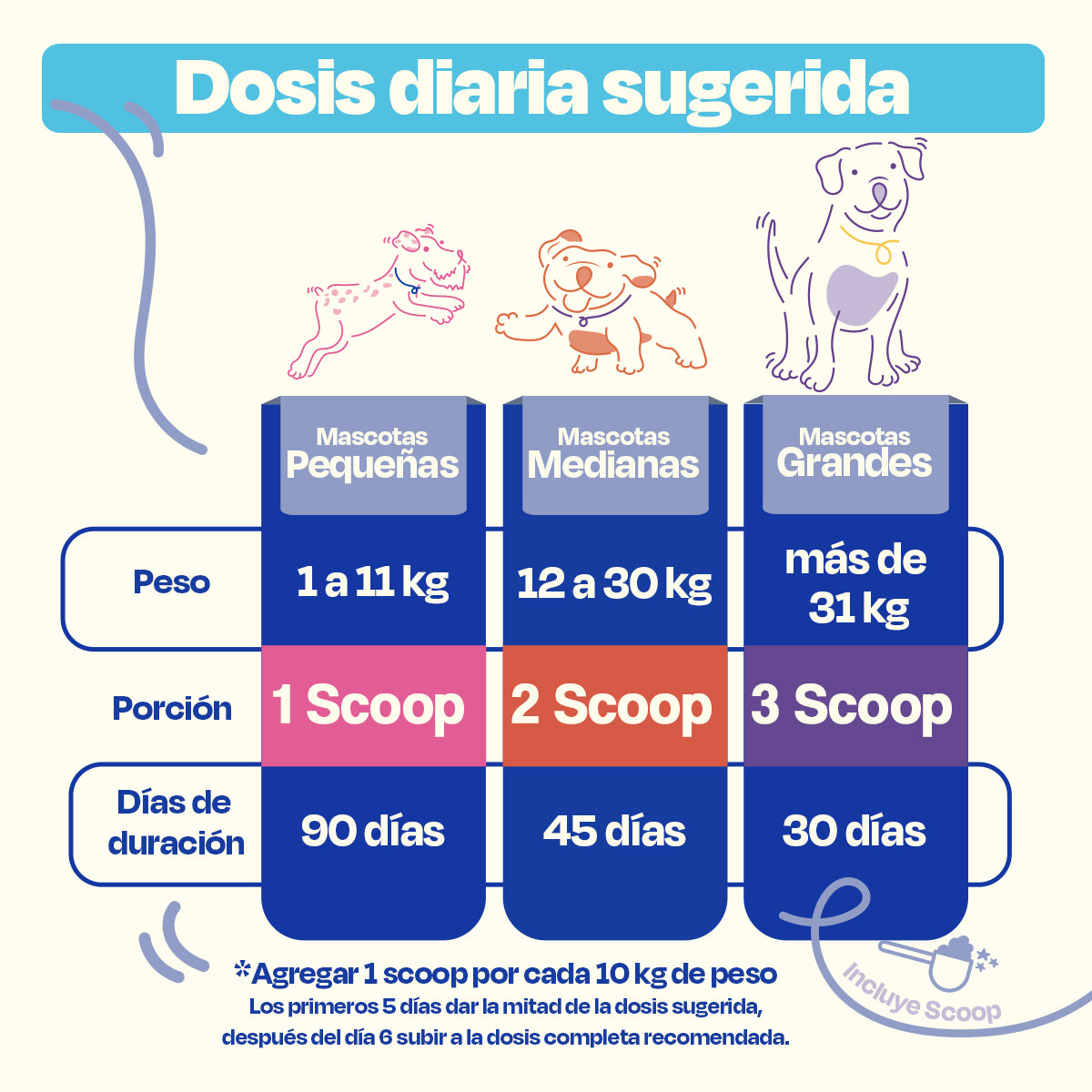 Calmante para Perros (Sabor=Pescado)