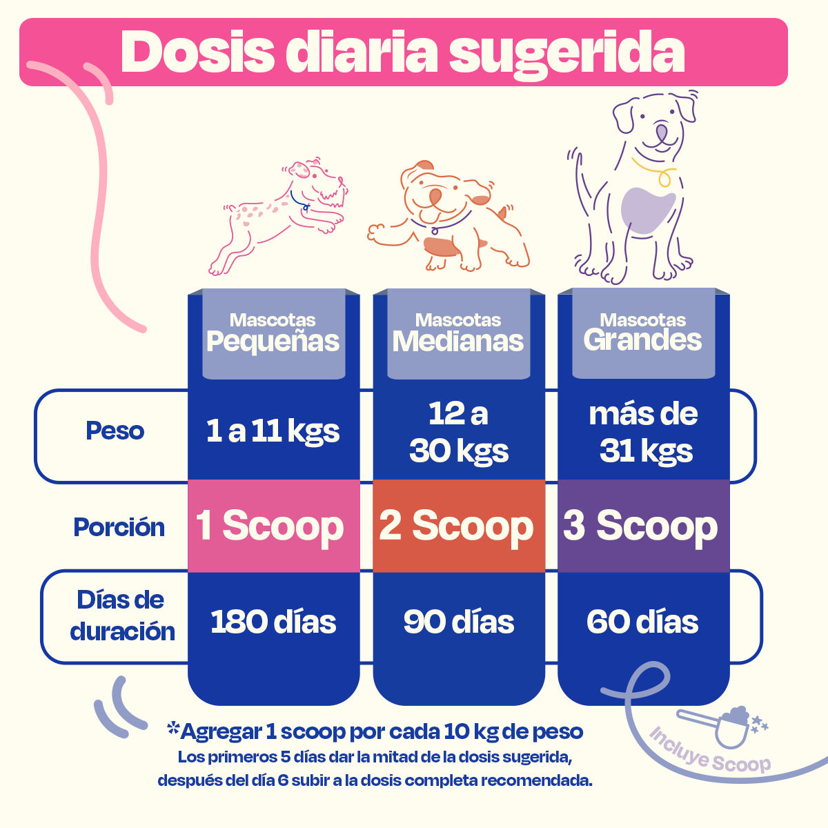 Probióticos para Perros (Tamaño=540 gr Sabor=Cerdo)