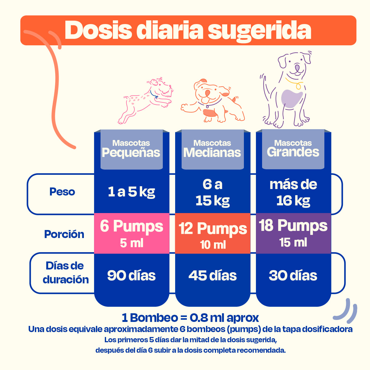 Aceite de Salmón para Perros (Tamaño=450 ml)