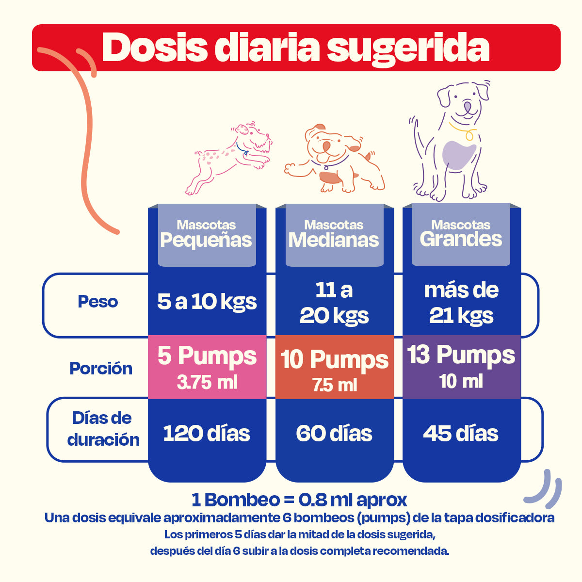Aceite de Sardina para Perro - Pure Sardine Oil