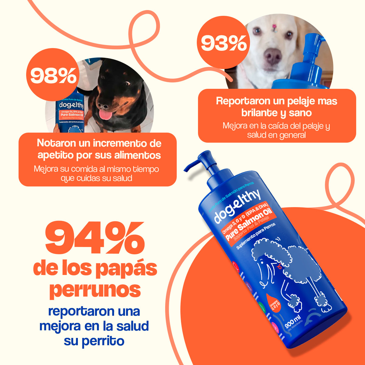 Aceite de Salmón para Perros (Tamaño=900 ml)