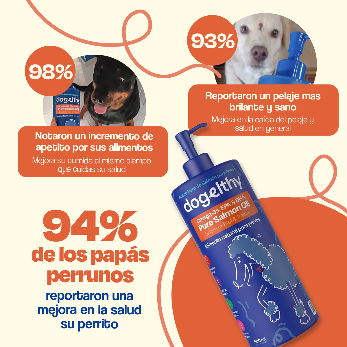 Aceite de Salmón para Perros (Tamaño=900 ml)