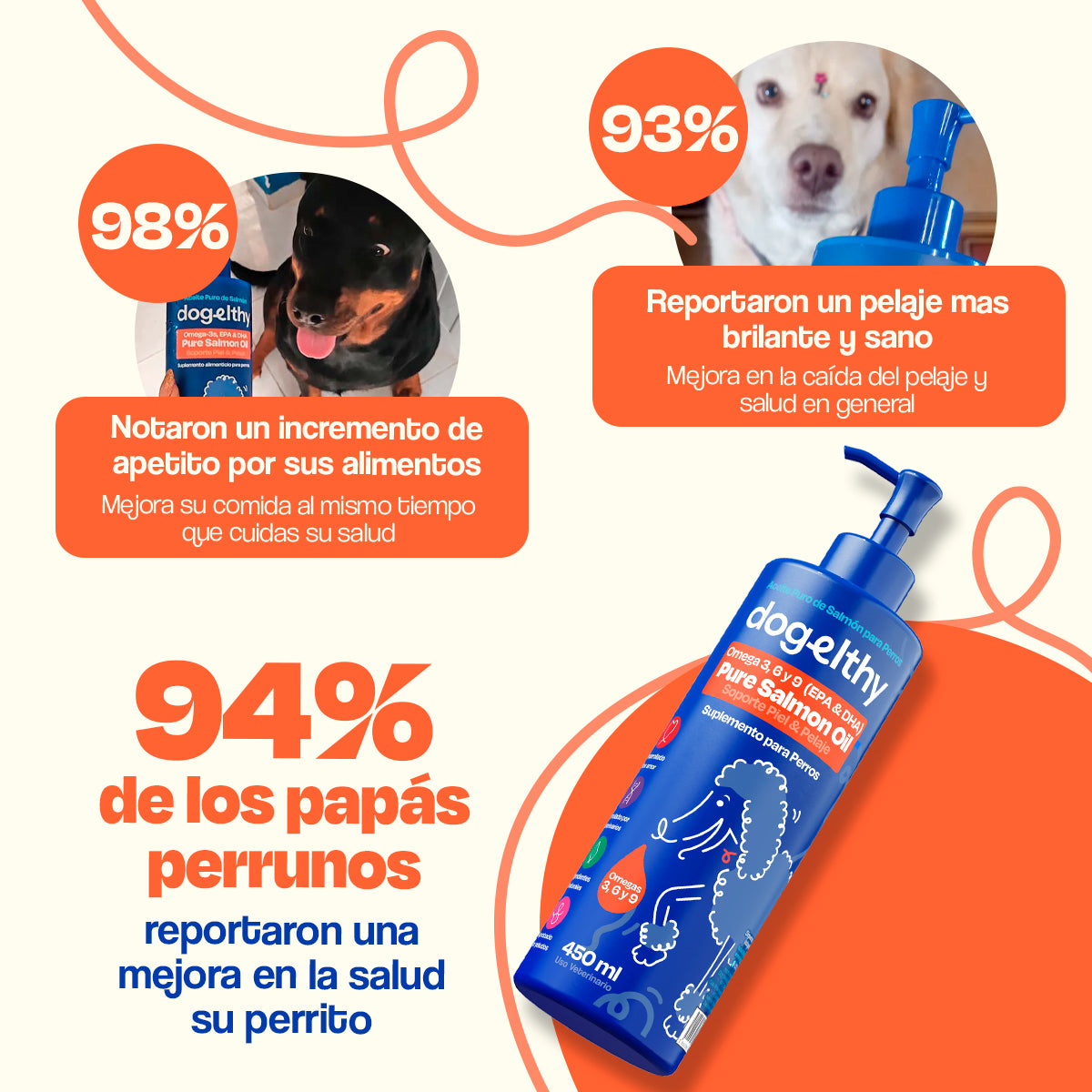 Aceite de Salmón para Perros (Tamaño=450 ml)