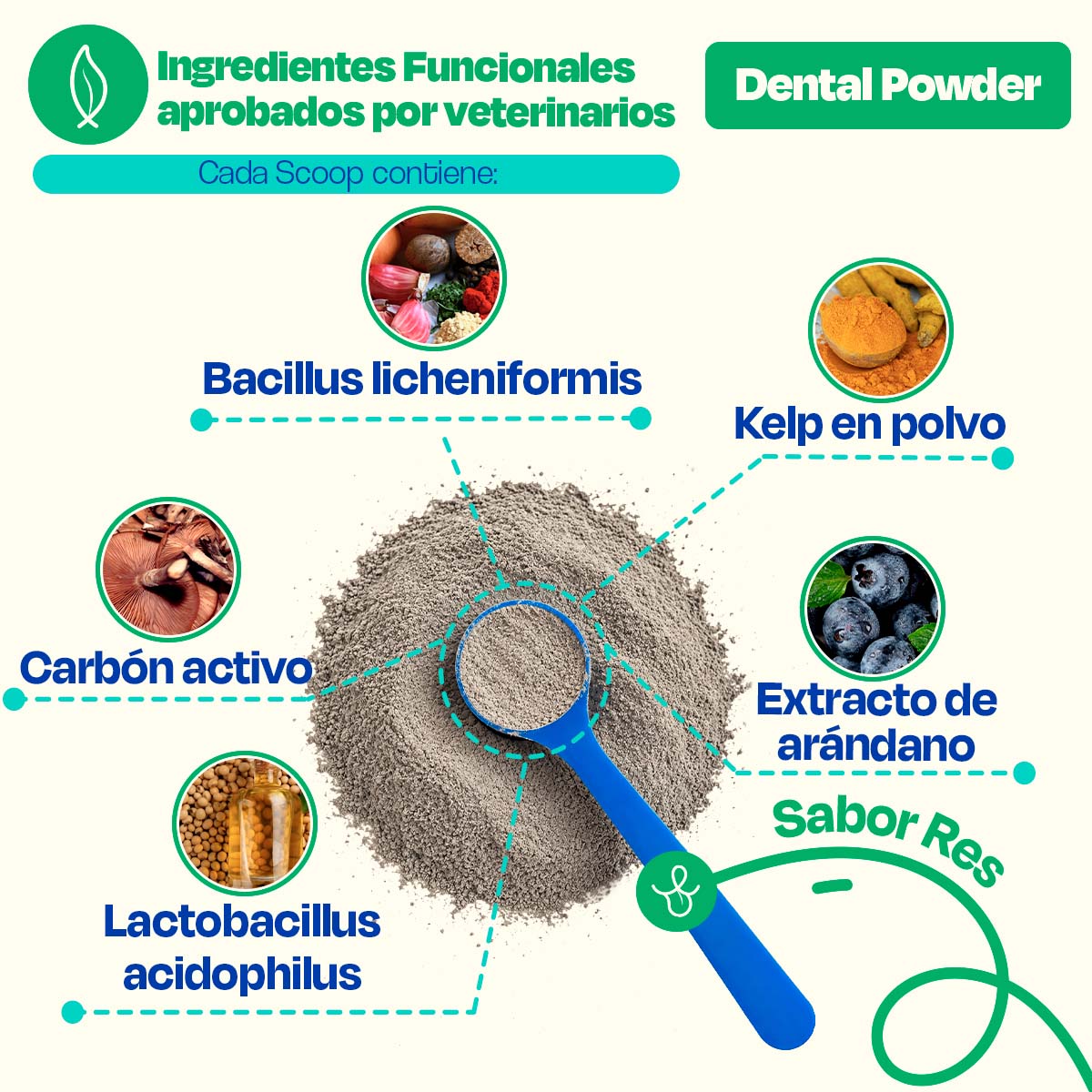 Suplemento para Mal Aliento de Perro (Tamaño=270 gr)