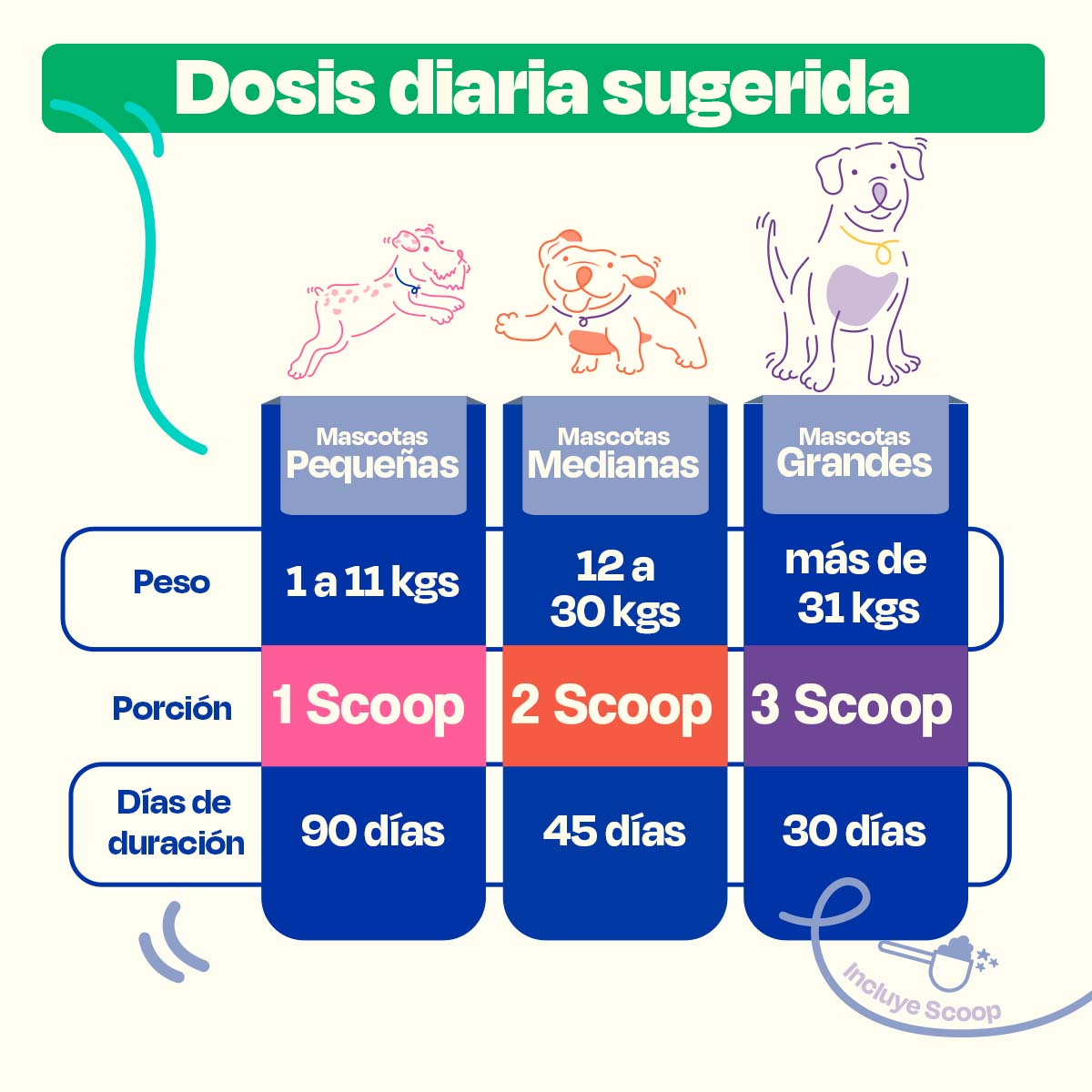 Suplemento para Mal Aliento de Perro (Tamaño=270 gr)
