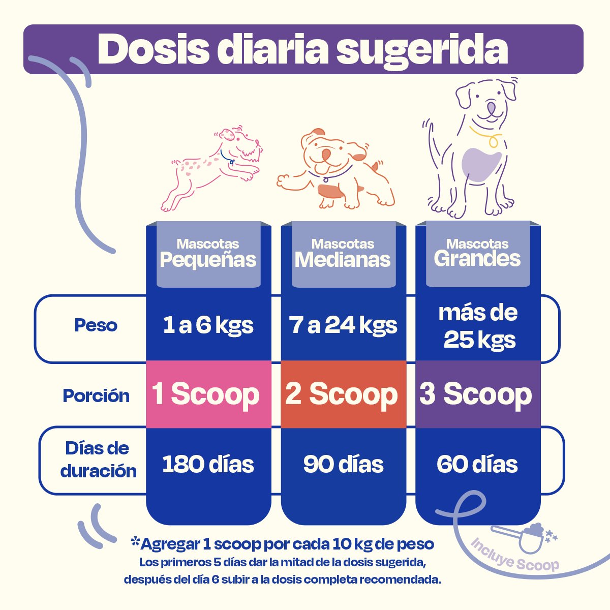 Suplemento para Articulaciones de Perros (Tamaño=549 gr Sabor=Cerdo)