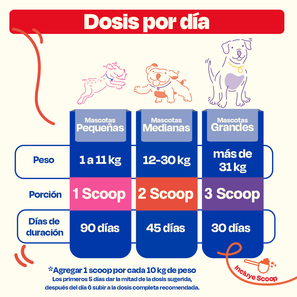 Suplemento para Alergias De Perro - Allergy Blend