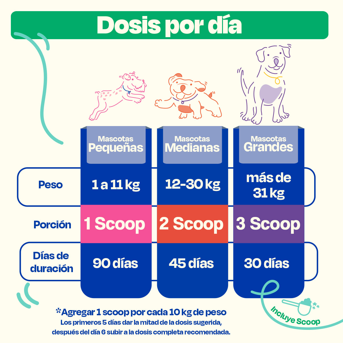 Antioxidante para Perros - Antiox Blend