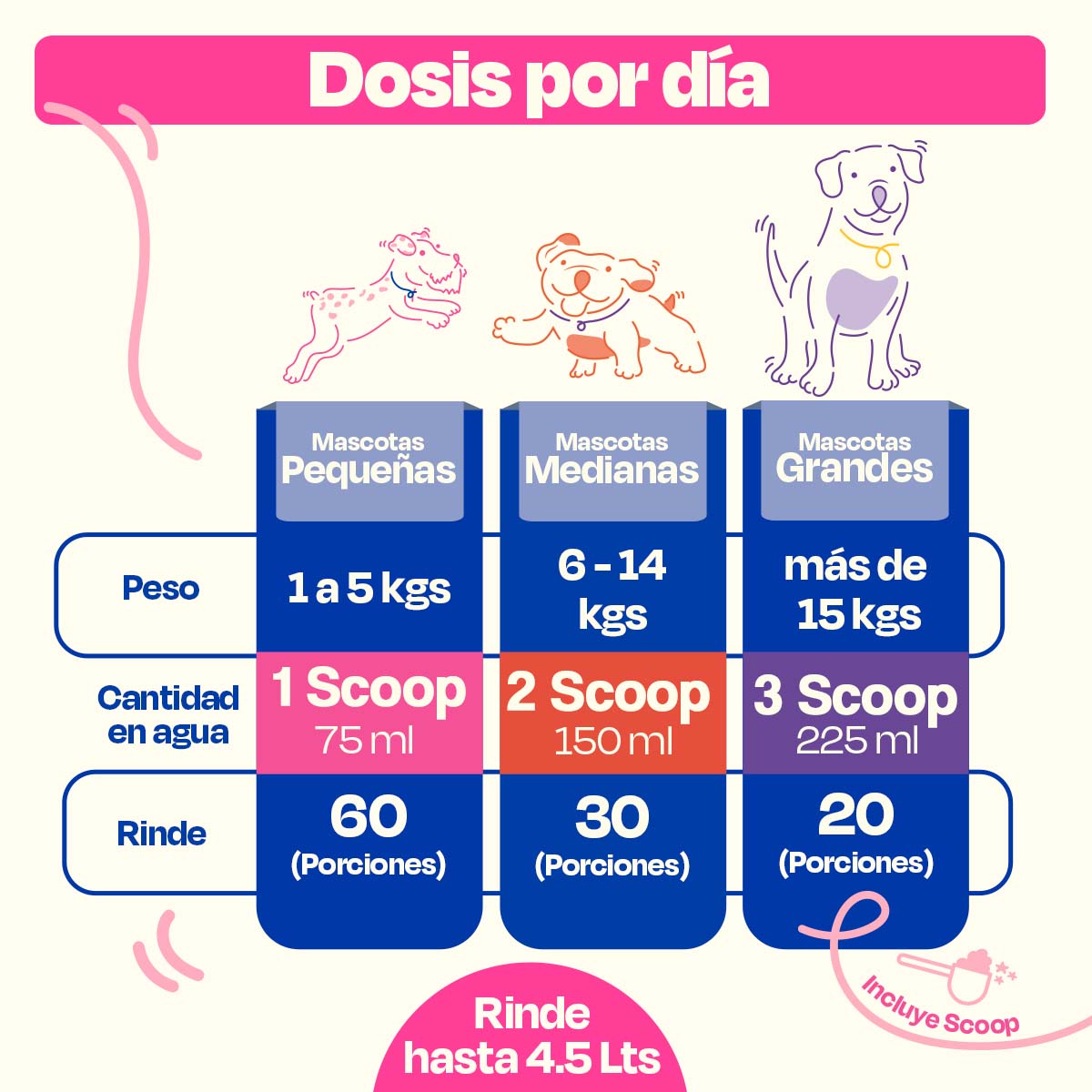 Electrolitos para Perros (Rinde 4.5 Lts) - Hydration Powder