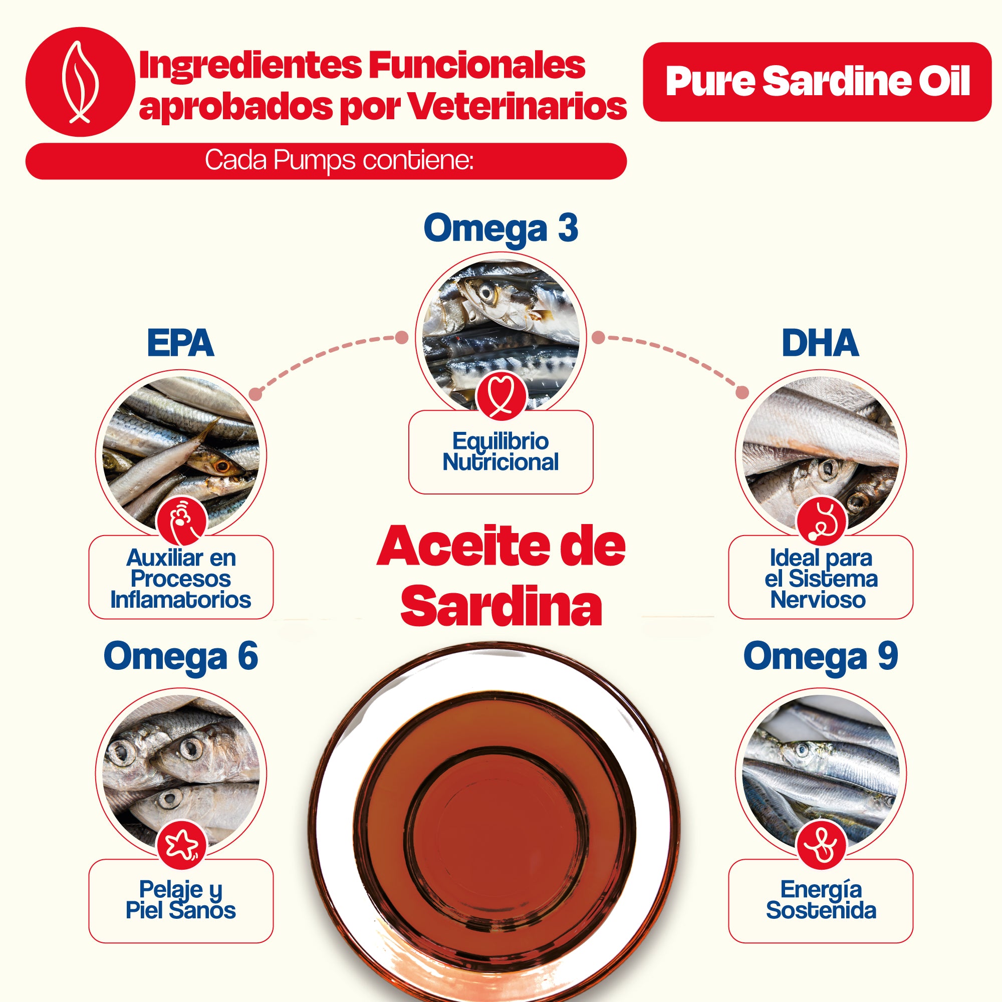 Aceite de Sardina para Perro - Pure Sardine Oil
