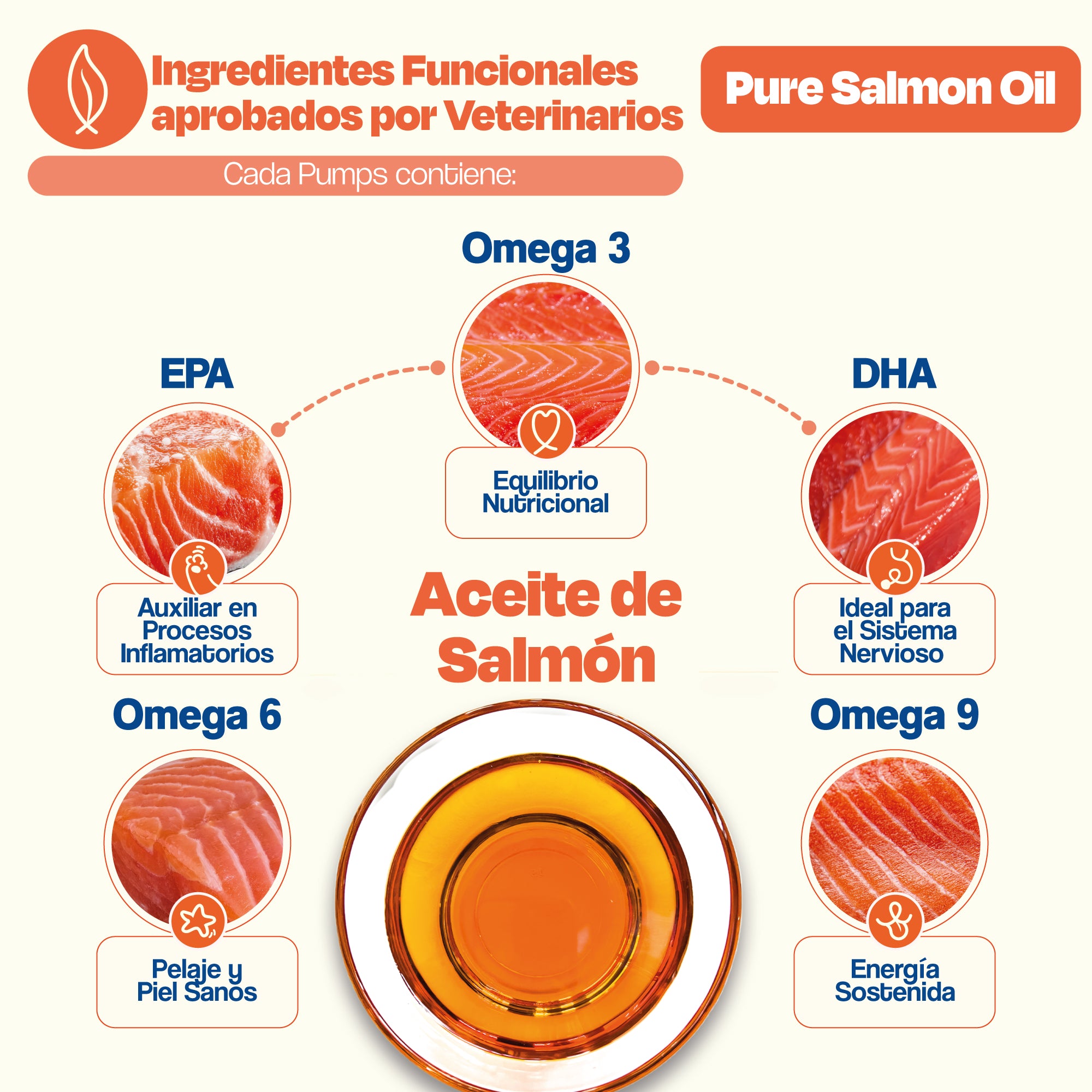 Aceite de Salmón para Perros (Tamaño=450 ml)