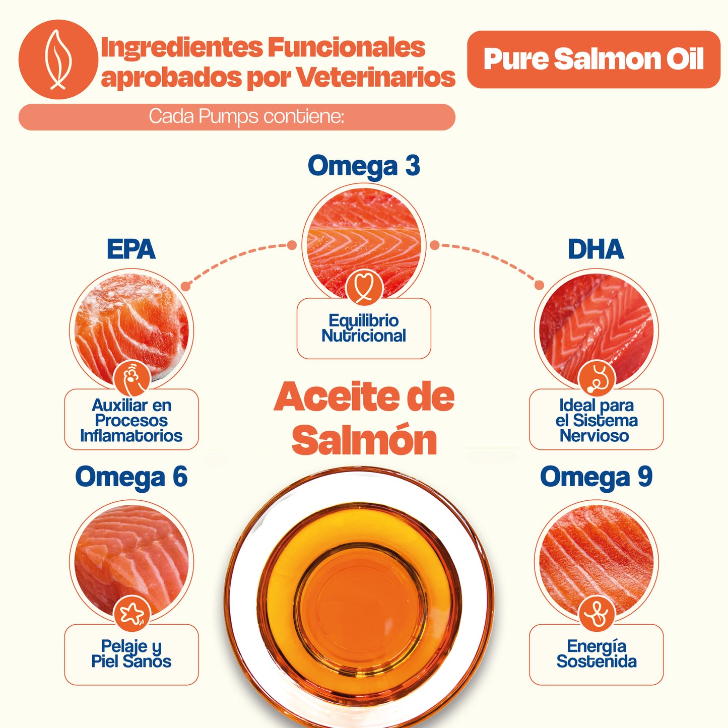 Aceite de Salmón para Perros (Tamaño=450 ml)