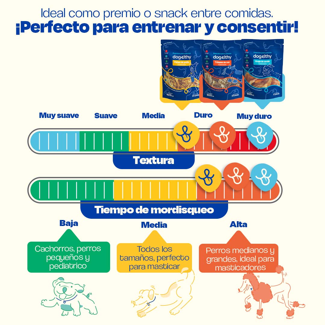 Kit de 3 Premios Deshidratados para Perros de Razas Grandes