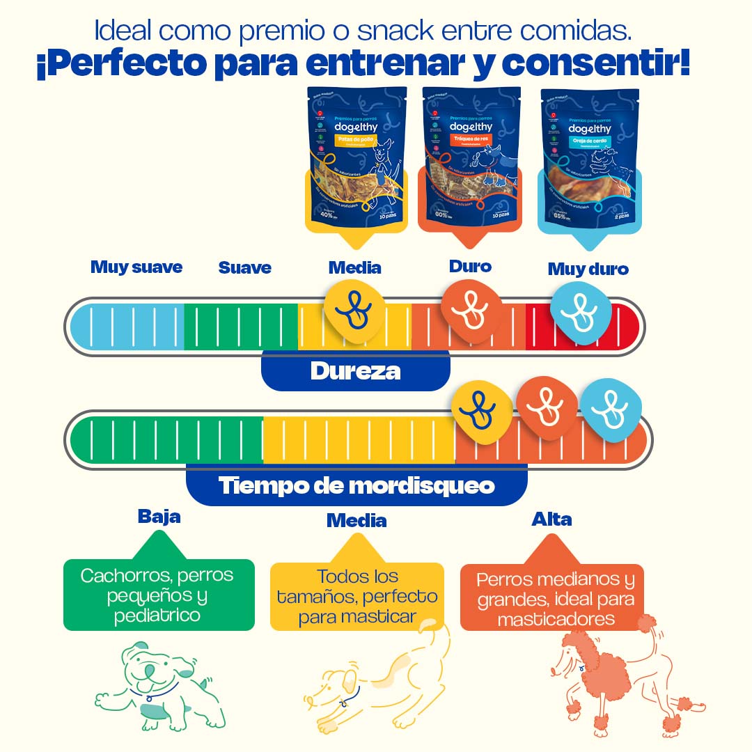 Kit de 3 Premios Deshidratados para Perros de Razas Grandes