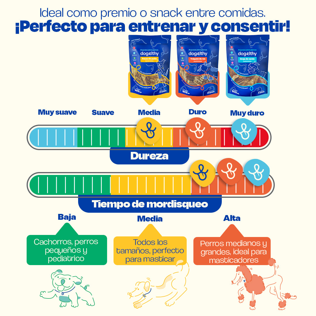 Kit de 3 Premios Deshidratados para Perros de Razas Grandes
