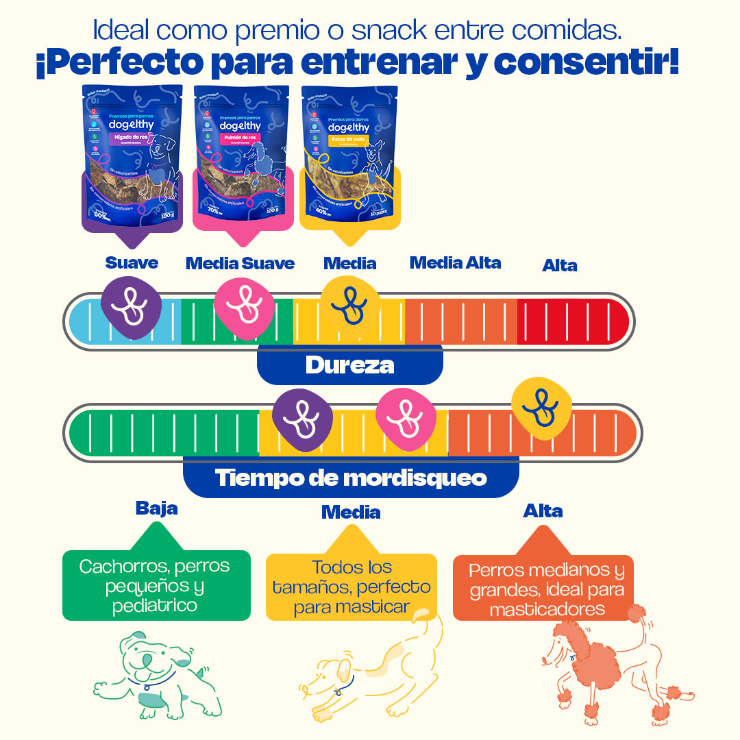 Kit de 3 Premios Deshidratados para Perros de Razas Pequeñas