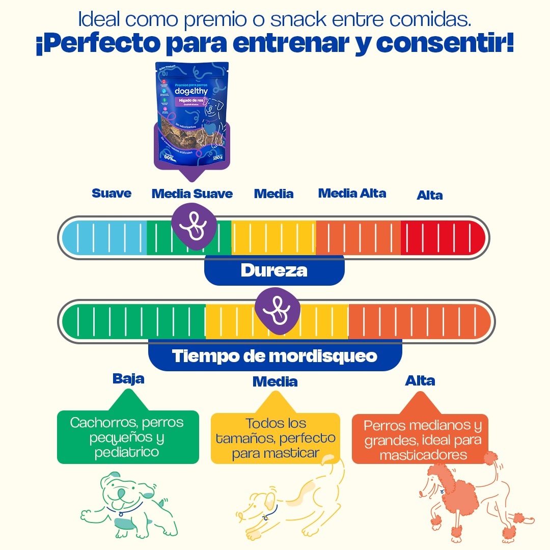 Hígado de Res Deshidratado
