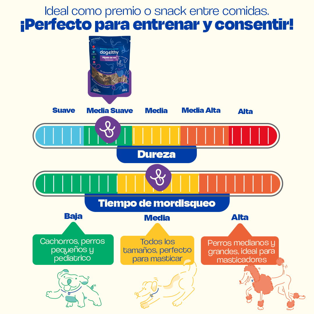 Hígado de Res Deshidratado