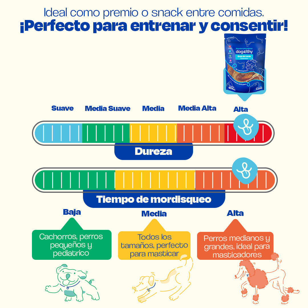 Orejas de Cerdo Deshidratadas (Tamaño=5 Piezas)