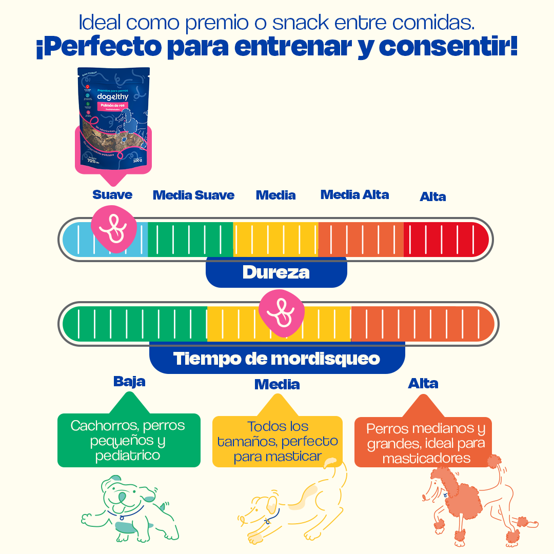 Pulmón de Res Deshidratado