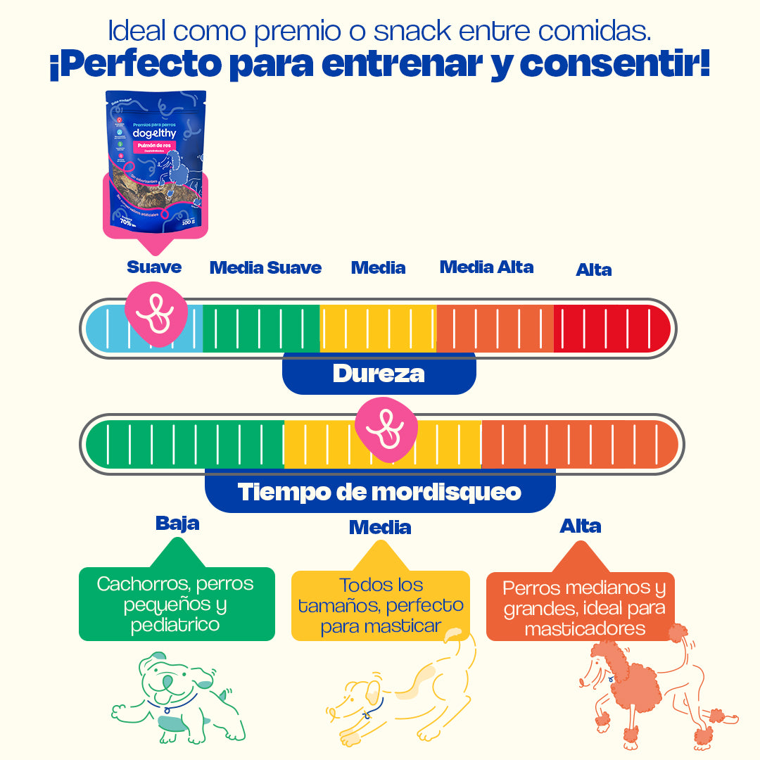 Pulmón de Res Deshidratado