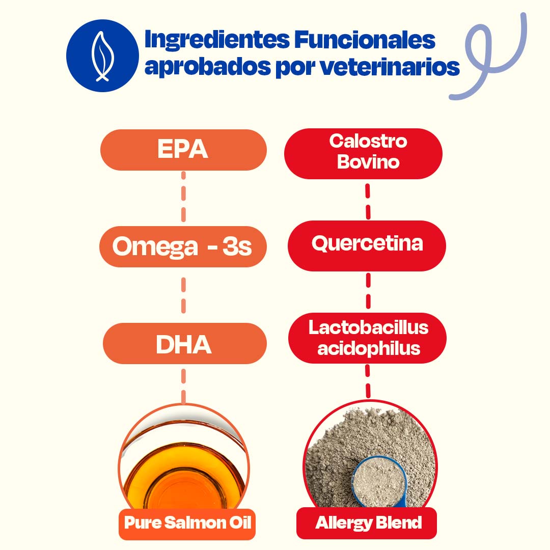 Kit de Allergy Blend + Pure Salmon Oil