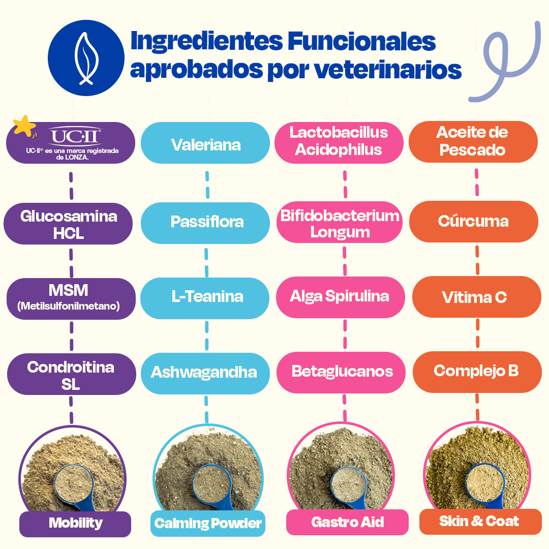 Kit Multivitaminico para Perro (Sabor=Pescado)