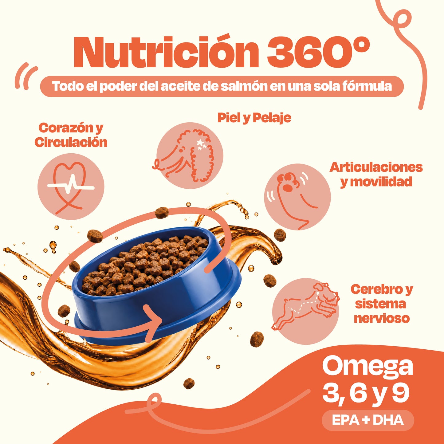 Aceite de Salmón para Perros (Tamaño=450 ml)