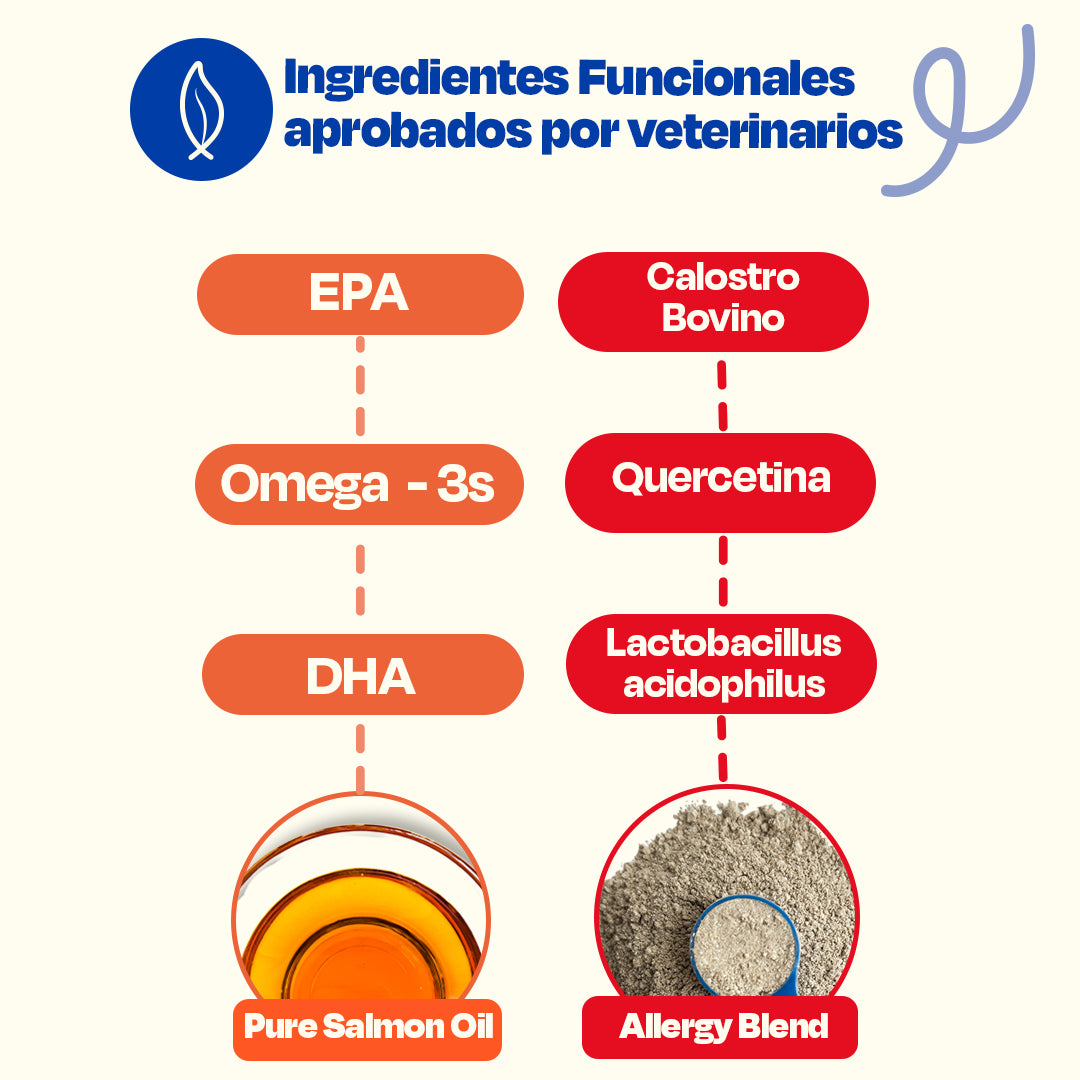 Kit de Allergy Blend + Pure Salmon Oil