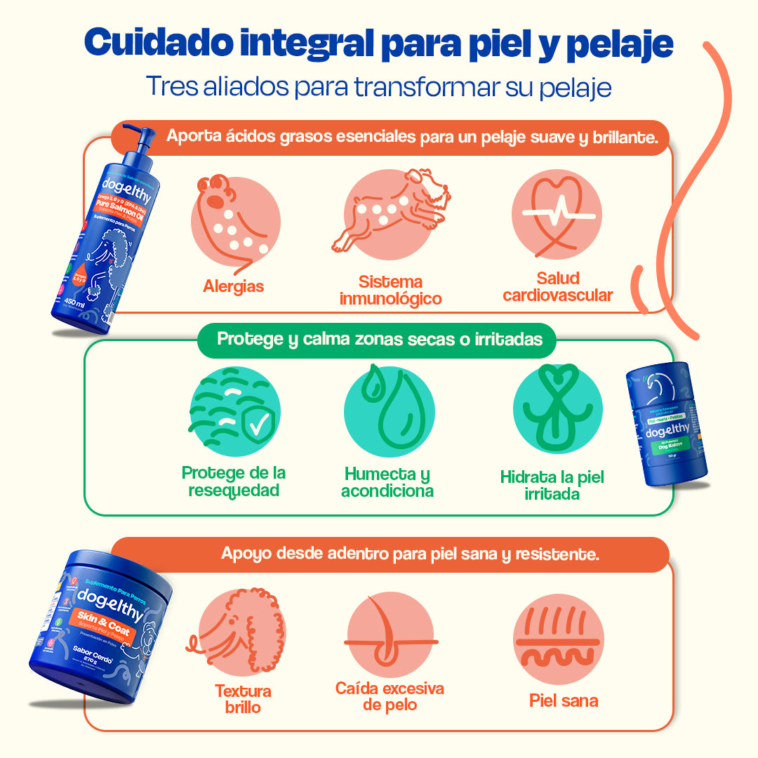 Kit de Omega 3 para Perros (Sabor=Cerdo)