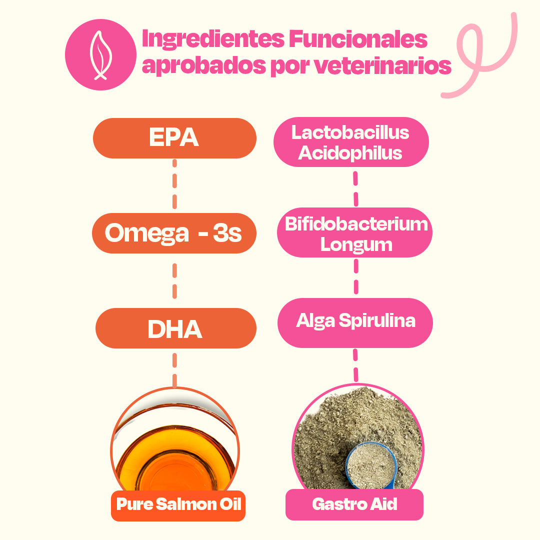 (Sabor=Pescado)