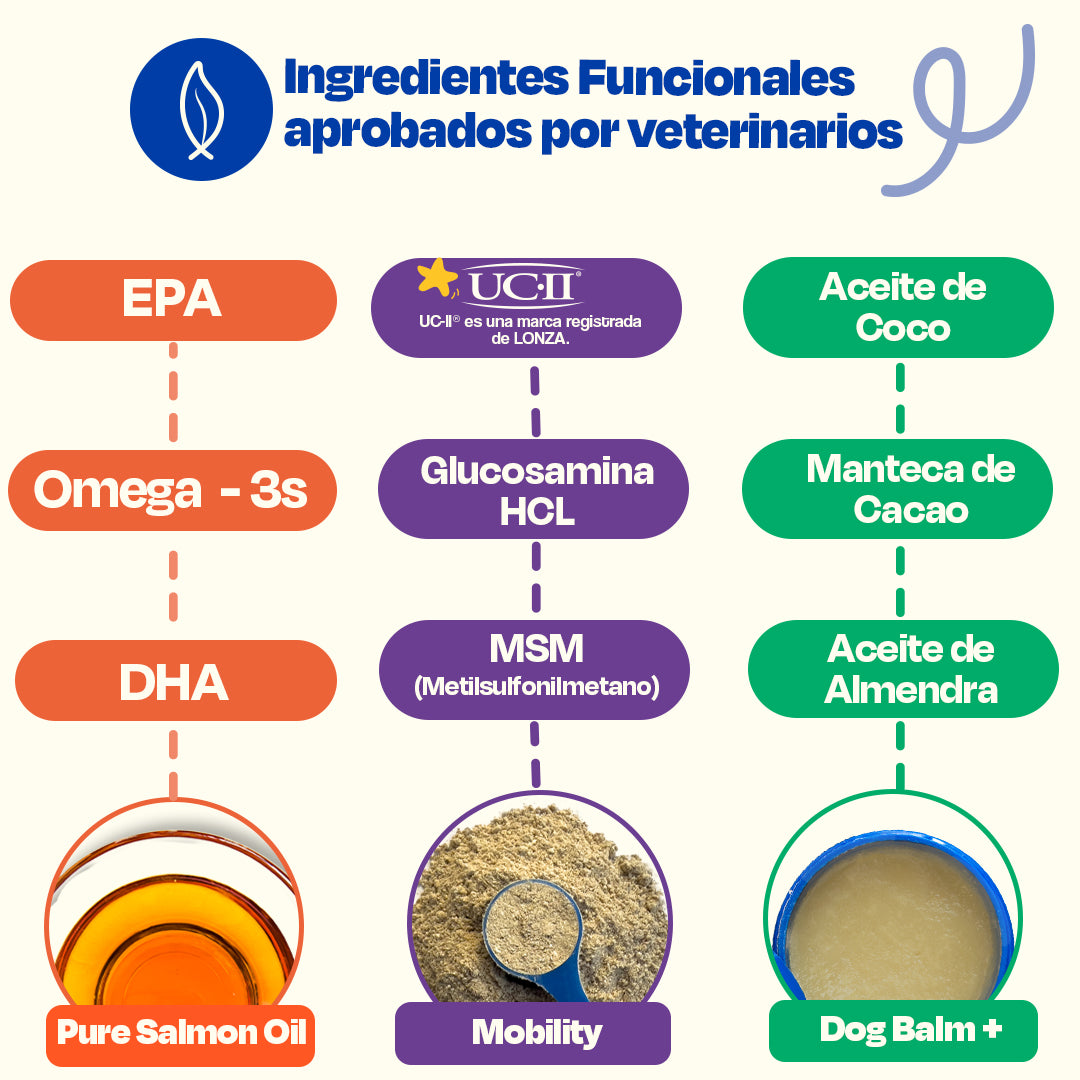 Kit para Articulaciones para Perros (Sabor=Pescado)