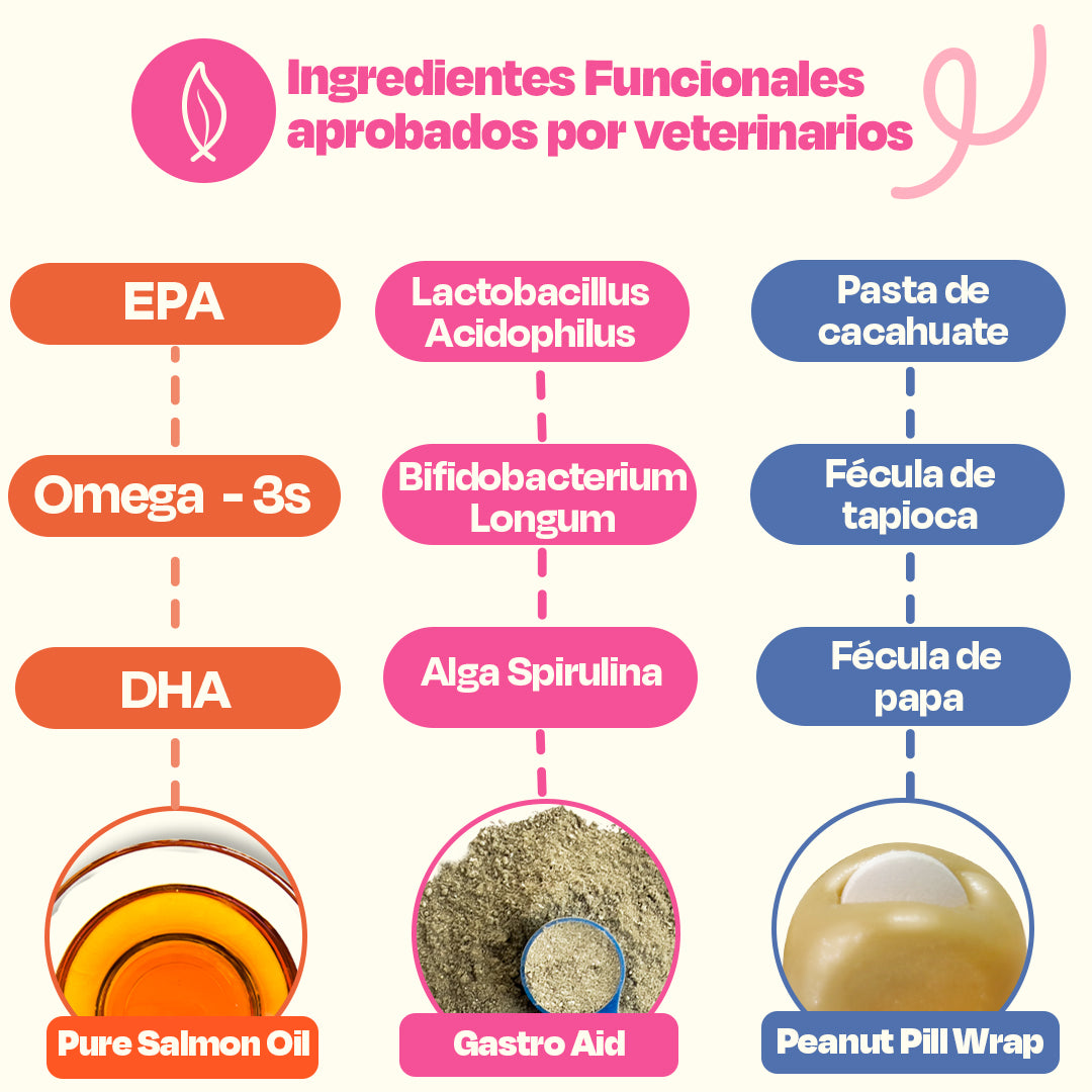 Kit Sistema Digestivo para Perros (Sabor=Pescado)