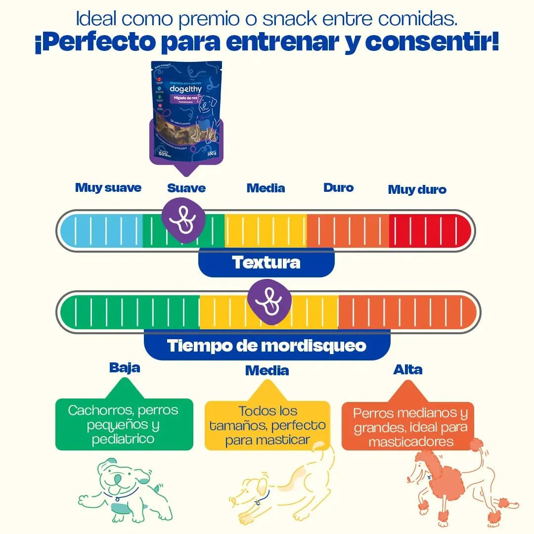 Hígado de Res Deshidratado - Dogelthy