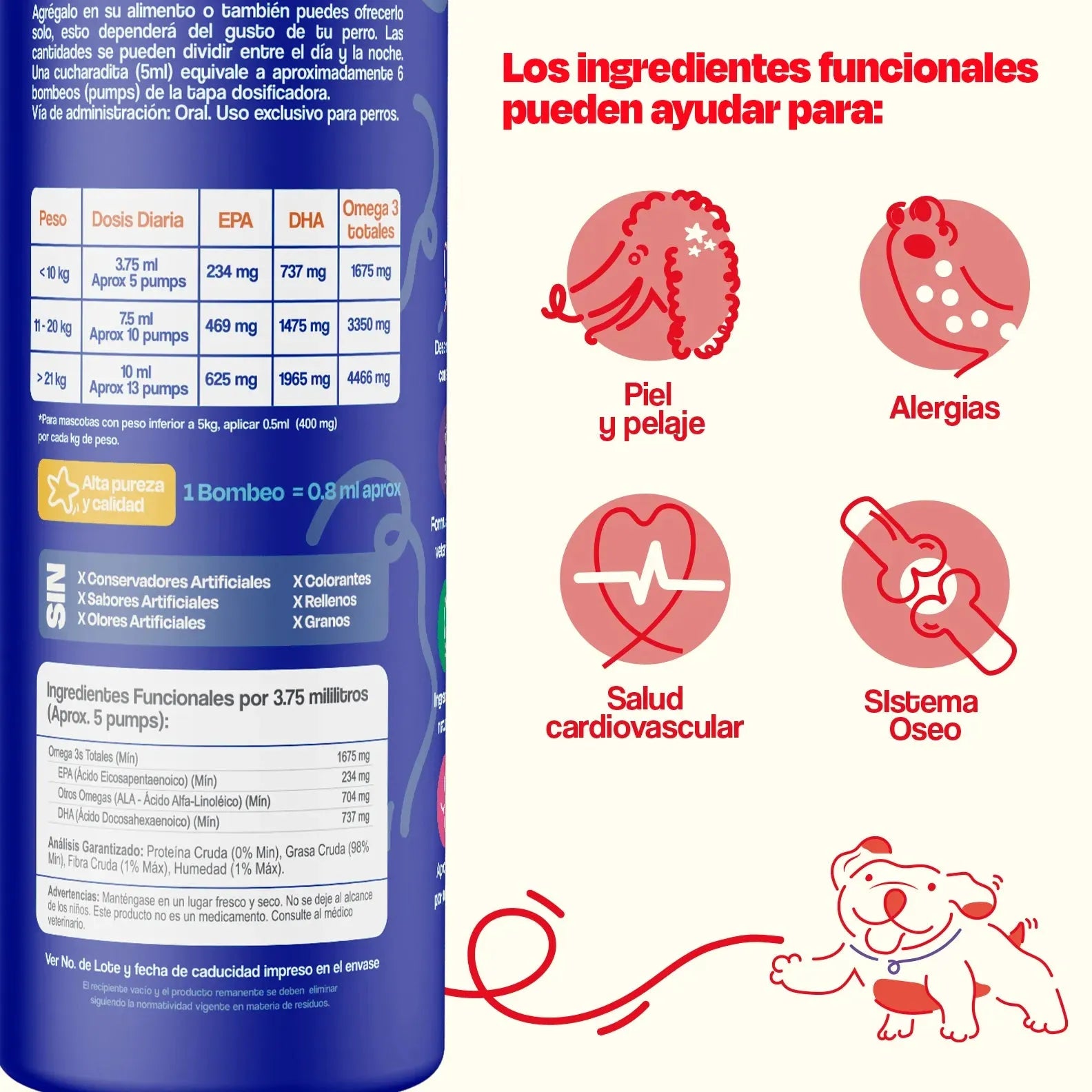 Kit para Articulaciones con Aceite de Sardina para Perros 