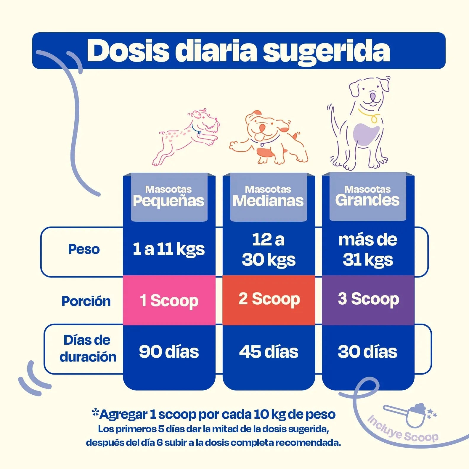 Multivitaminico para Perro