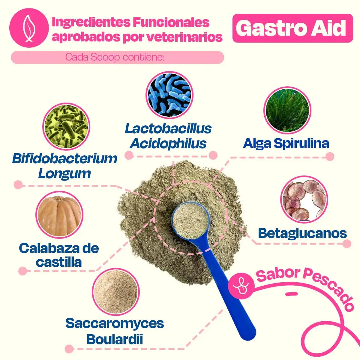 Probióticos para Perros - Gastro Aid - Dogelthy